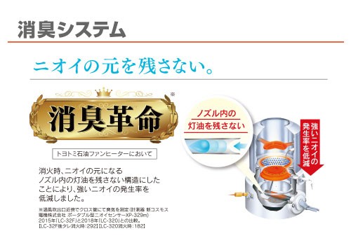 TOYOTOMI（トヨトミ） 石油ファンヒーター LC-32(W) (コンクリート12畳