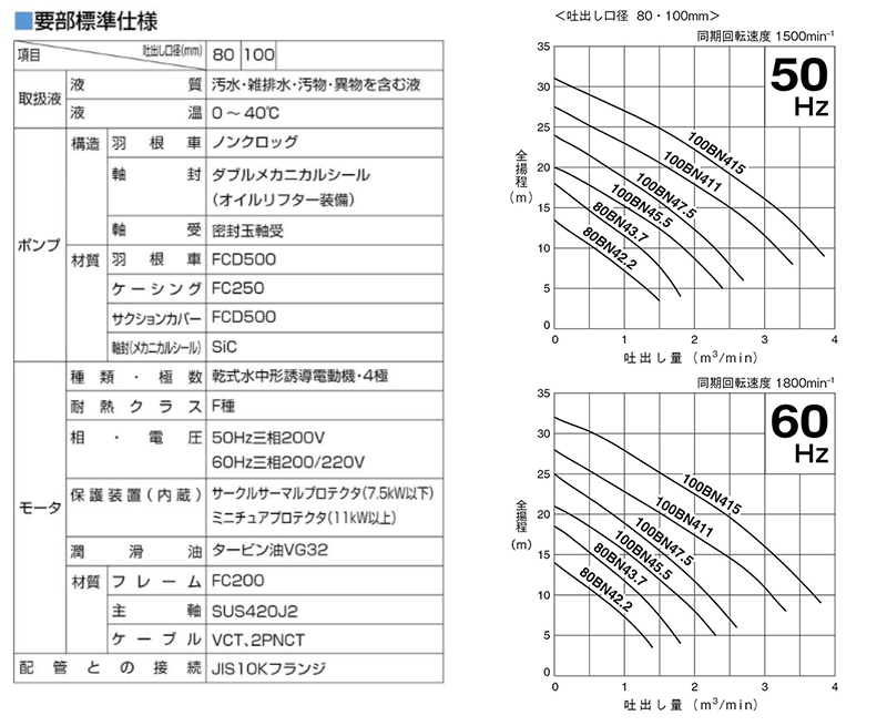 ツルミポンプ 汚物用 水中ノンクロッグ型 スマッシュポンプ TOS80BN42