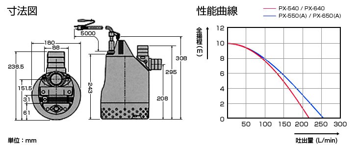 工進 汚水用水中ポンプ ポンスター PX-550/PX-650 (100V630W口径50φ