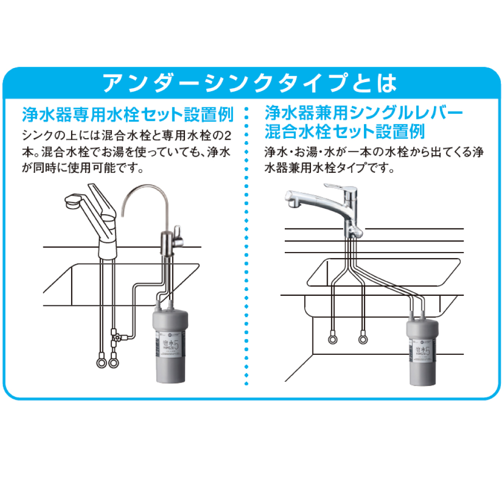 水生活製作所 磨水5 浄水器 ビルトイン アンダーシンク 有機フッ素