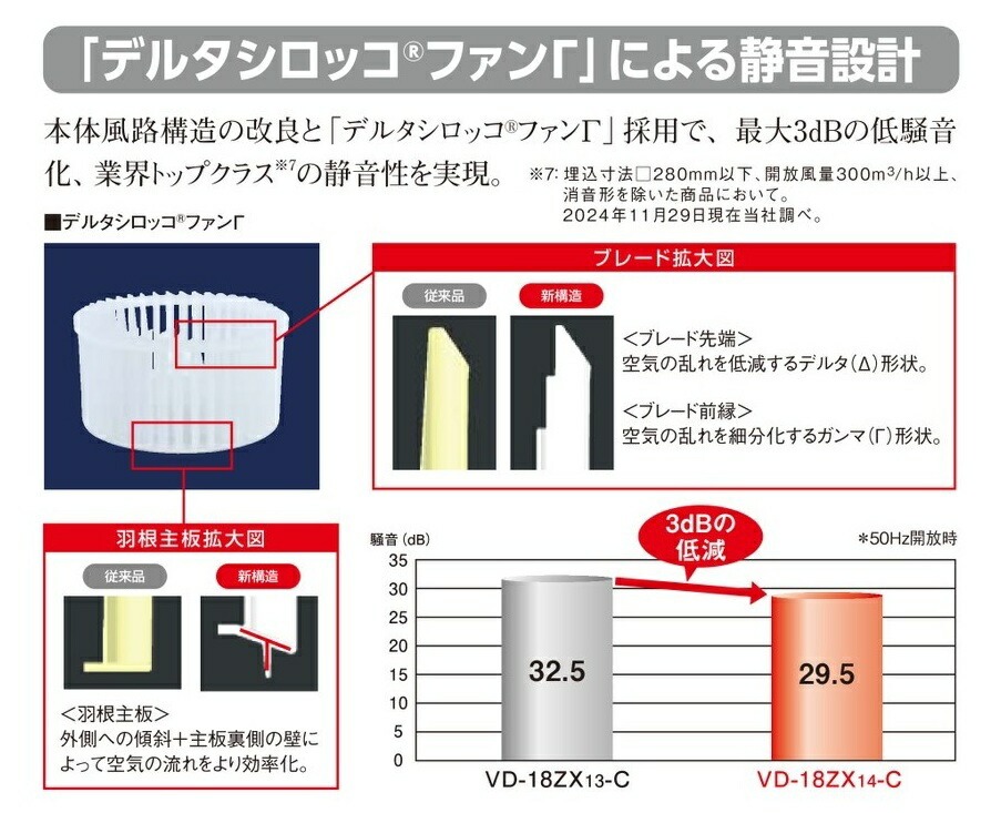 三菱電機（MITSUBISHI ELECTRIC） 三菱 換気扇 【VD-23ZX13-C】換気扇