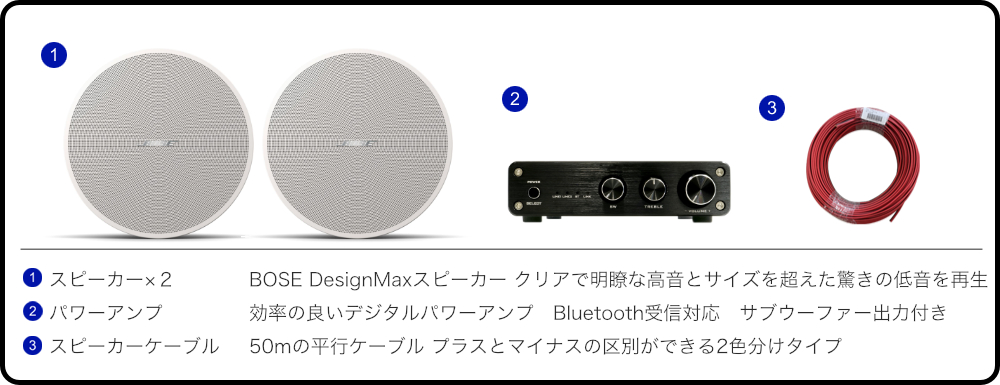 BOSE（ボーズ） 天井埋込みスピーカー 上位版 DesignMax DM3C ホワイト