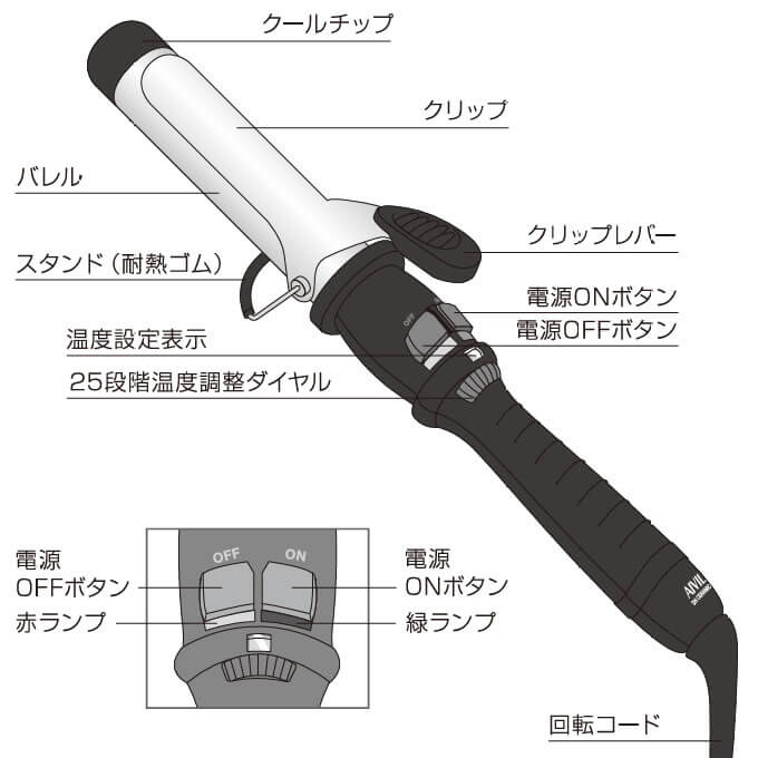 トリコ インダストリーズ Aivil アイビルDH セラミックアイロン 38mm
