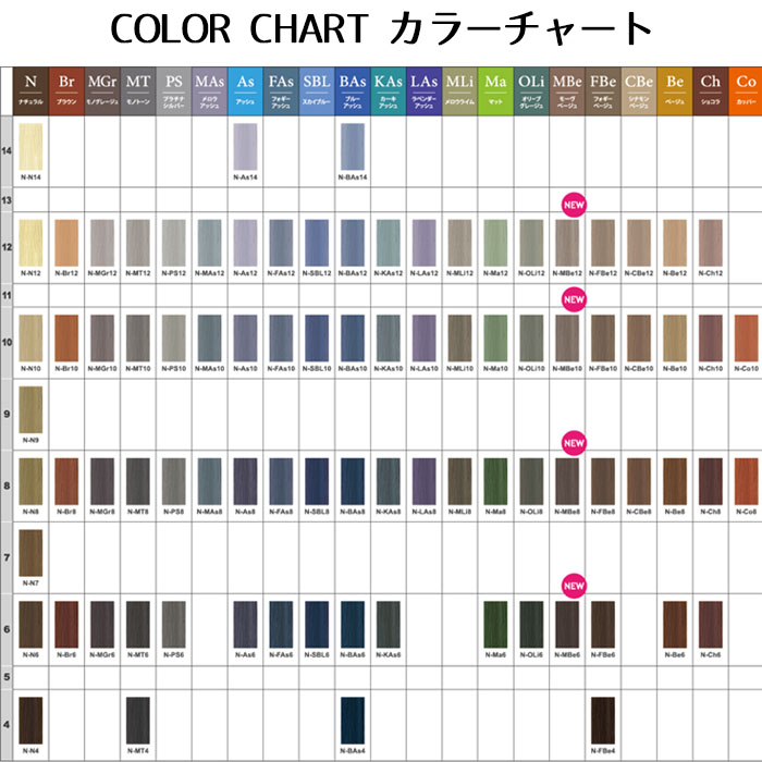 NASEED ナプラ ナシードカラー ファッションカラー カッパー Co 80g入
