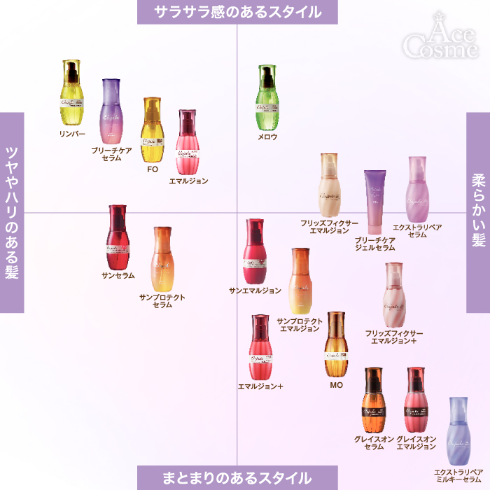 MILBON（ミルボン） 2本セット エルジューダ リンバーセラム 120ml