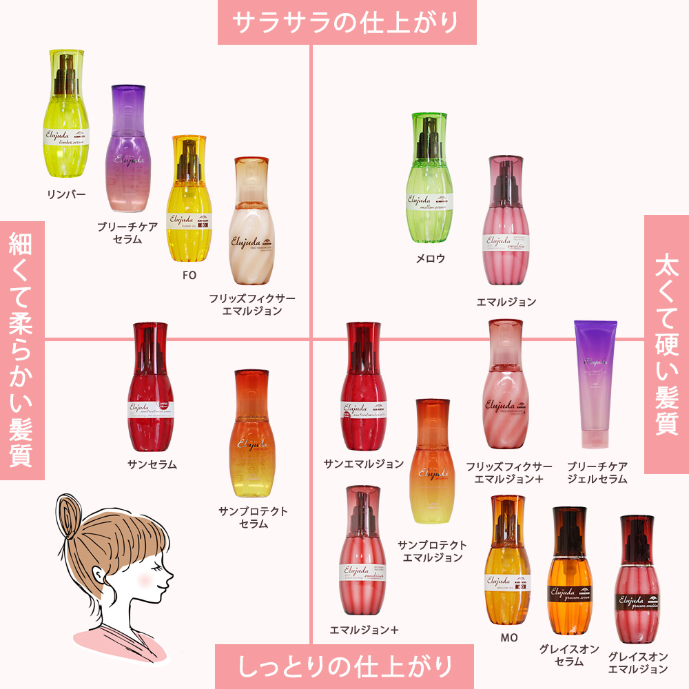 MILBON（ミルボン） エルジューダ サンプロテクト セラム 120mL