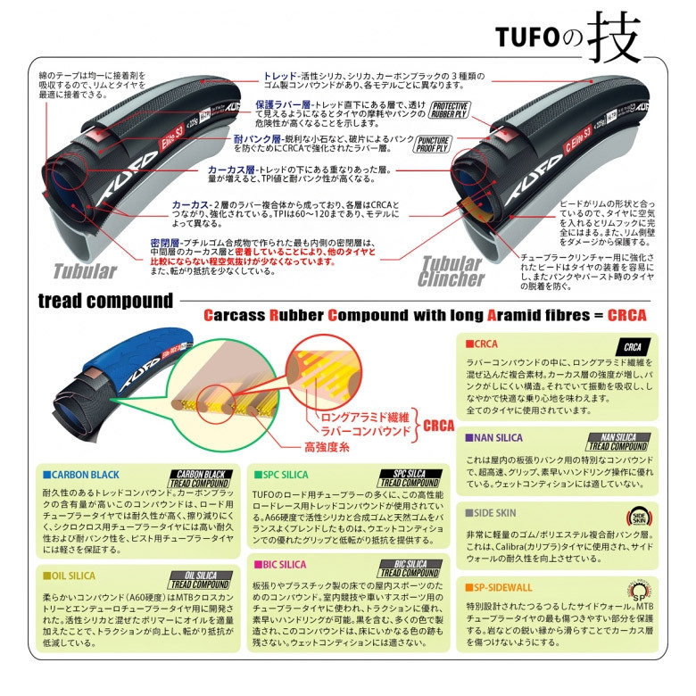 TUFO チューフォ Elite 22mm 160g 700C (オールブラック) トラック