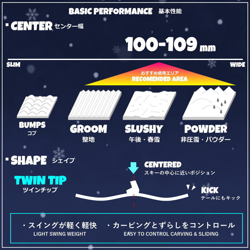 LINE BLEND+GRIFFON 13 25モデル スキー板セット ツインチップスキー