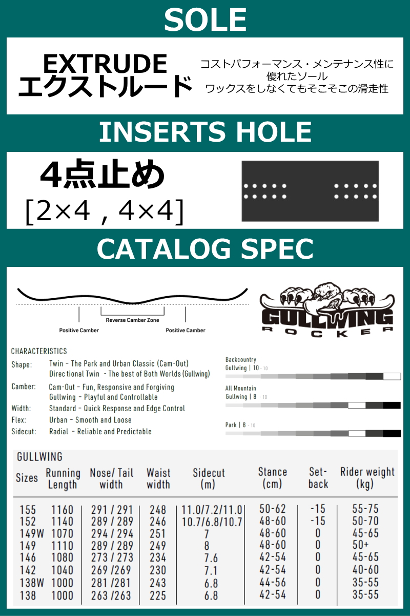 即納】メンズ スノーボード 板 149cm NITRO DEMAND LTD GULLWING