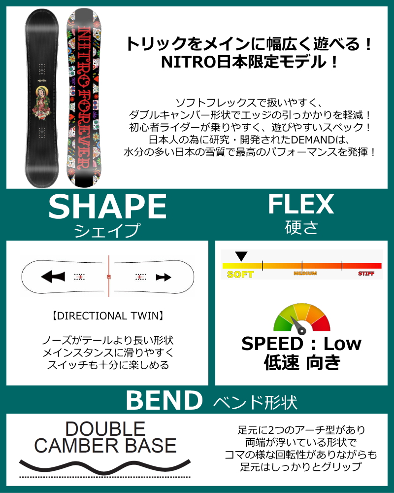 即納】メンズ スノーボード 板 149cm NITRO DEMAND LTD GULLWING