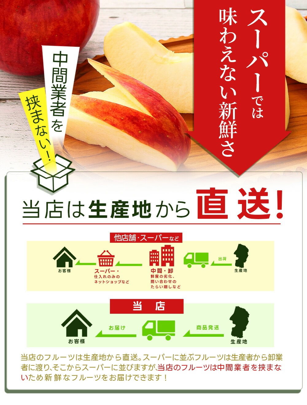 りんご 高徳 (こうとく) 1kg 5〜7玉前後 蜜入り 山形県産 自家用