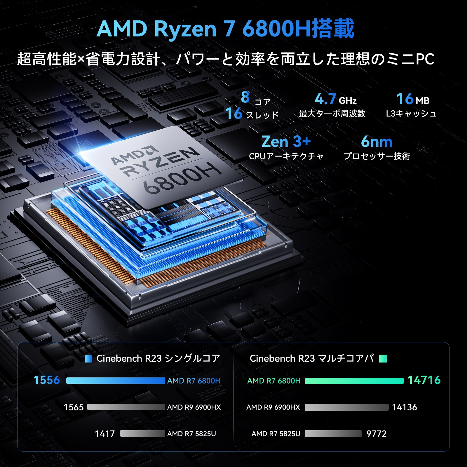 OEM Key保証 ミニPC【AMD R7 PRO 6800H 32GB+1TB】最大4.70GHz ミニPC