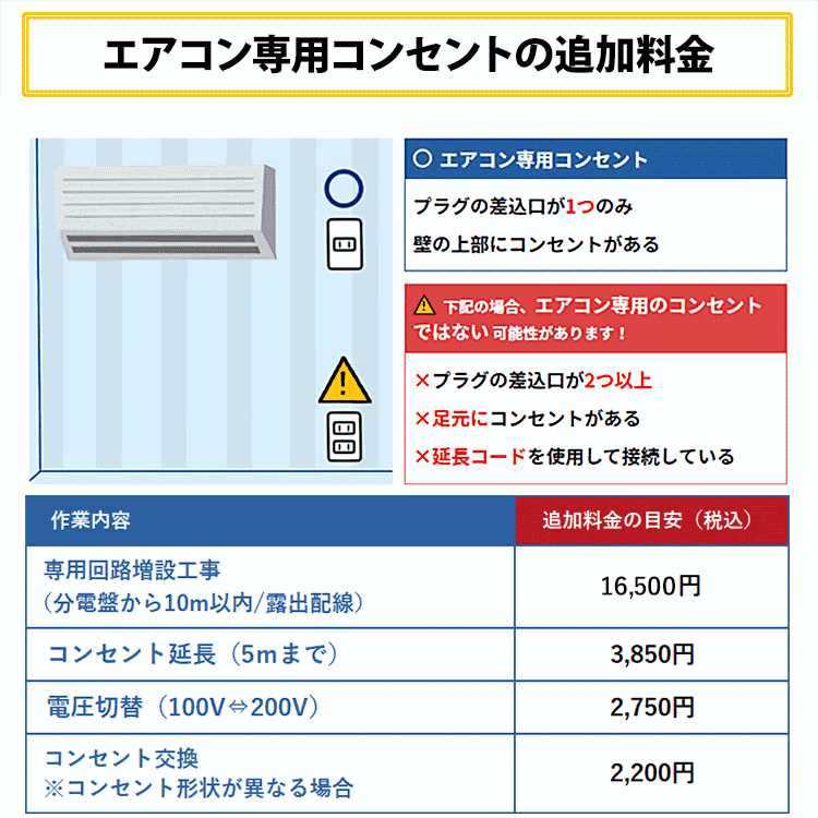 日立（HITACHI） エアコン 6畳用 工事費込 冷暖房 白くまくん