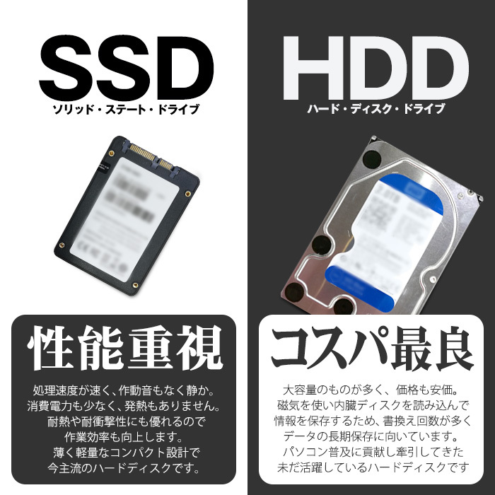 富士通（FUJITSU） 中古ノートパソコン Windows11 MicrosoftOffice2024