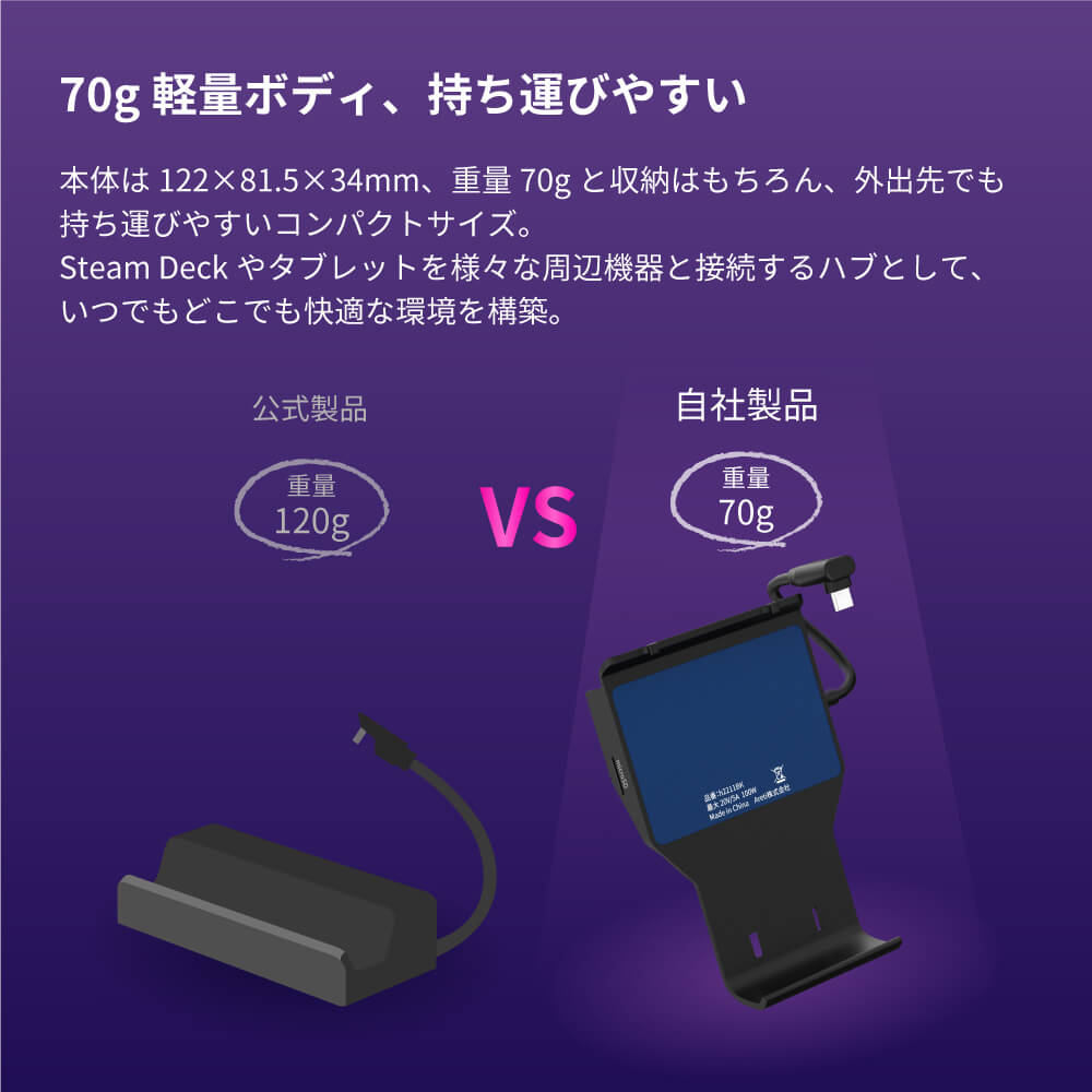 Steam Deck用 ドック 1080p HDMI出力 USB 3.0 100W PD充電 KokuchoPlay