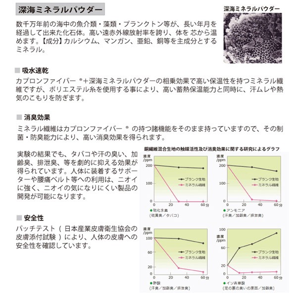 ブラックアイ ガイアス 膝サポーター ユニカ 医学博士 丸山修寛 監修