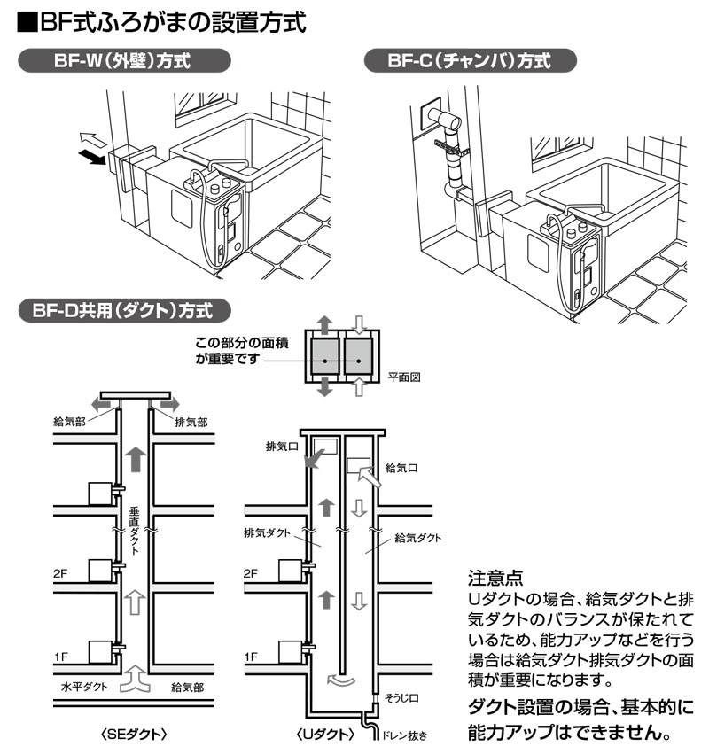 ノーリツ（NORITZ） 【GBSQ-622D-D】 ガスふろがま 6号 浴室内設置