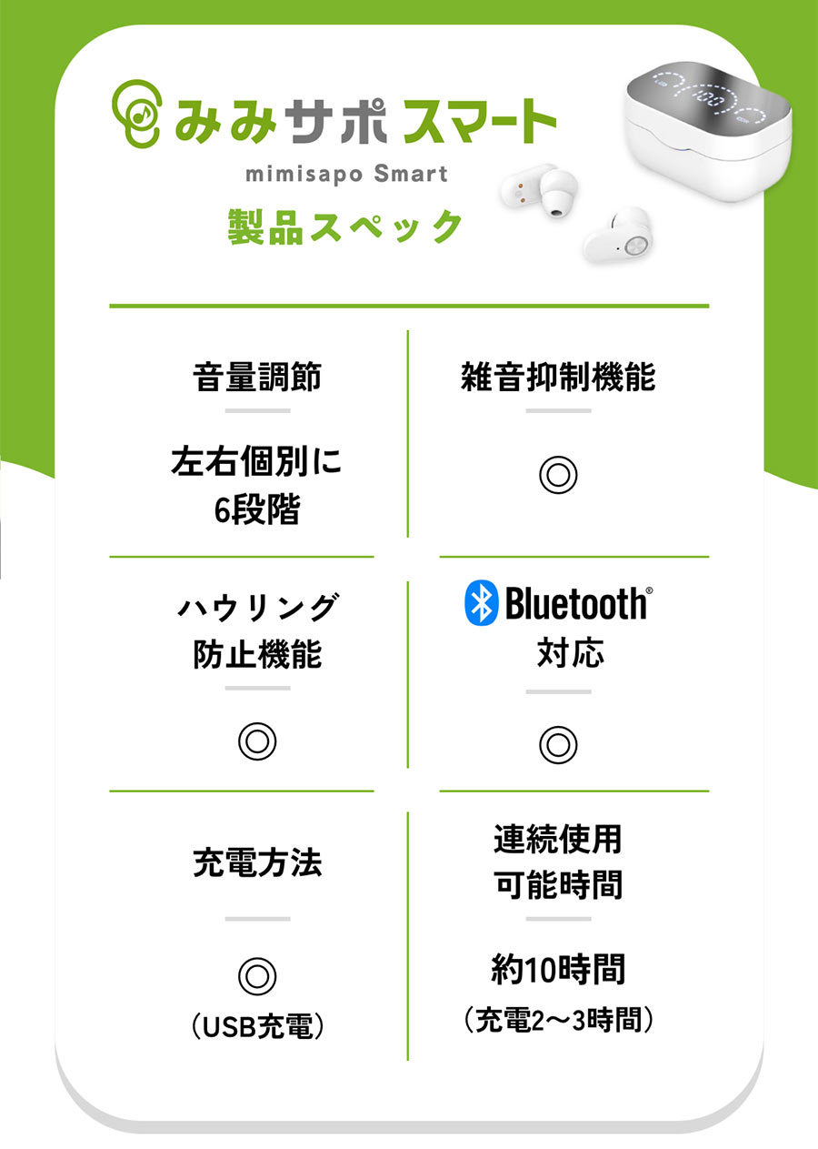 みみサポスマート みみサポSmart ワイヤレスイヤホン型 集音器 認定