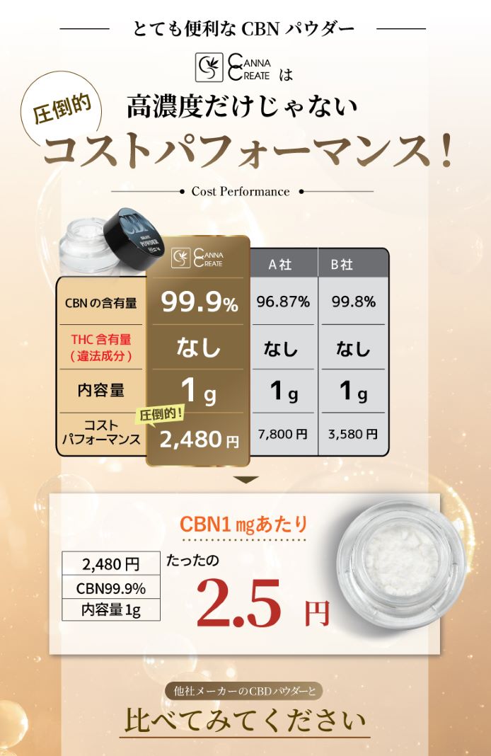 CANNACREATE CBN パウダー 1g 高純度 99.9％ 高濃度 アイソレート