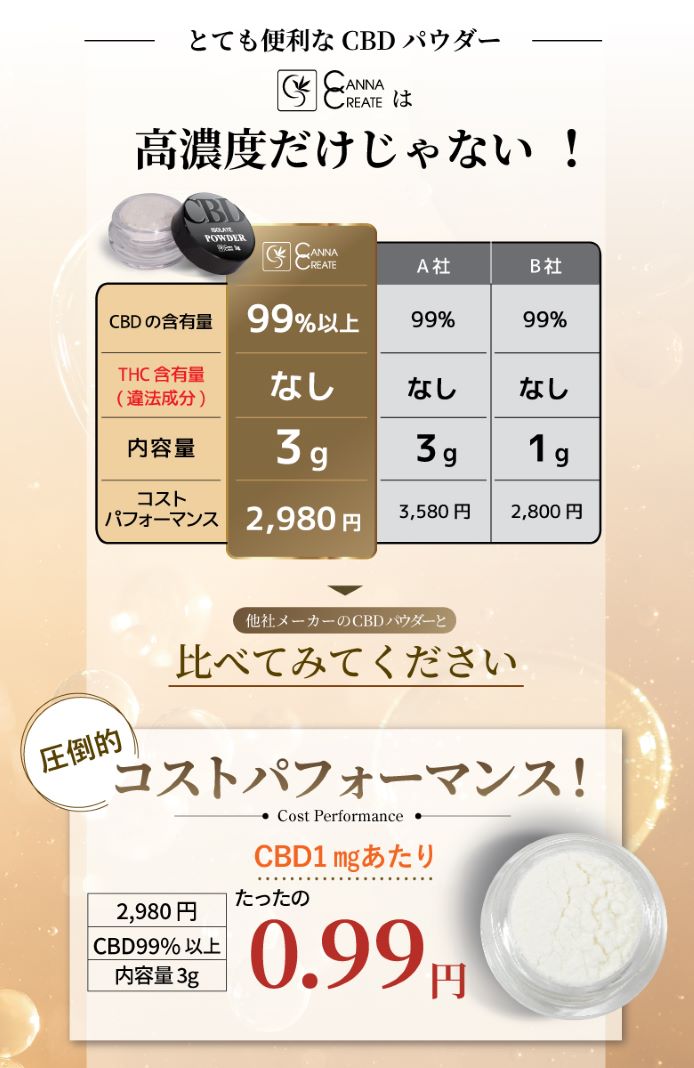 CANNACREATE CBD パウダー 3g 高濃度 3000mg 高純度 99％以上 大容量