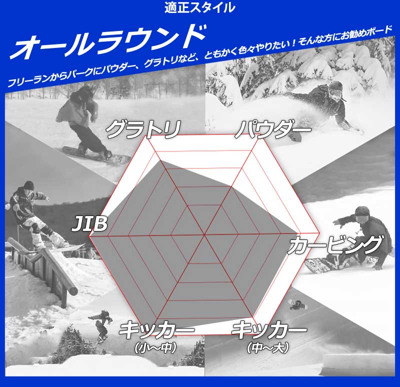 25-26 GNU/グヌー C-MONEY マネー メンズ レディース スノーボード