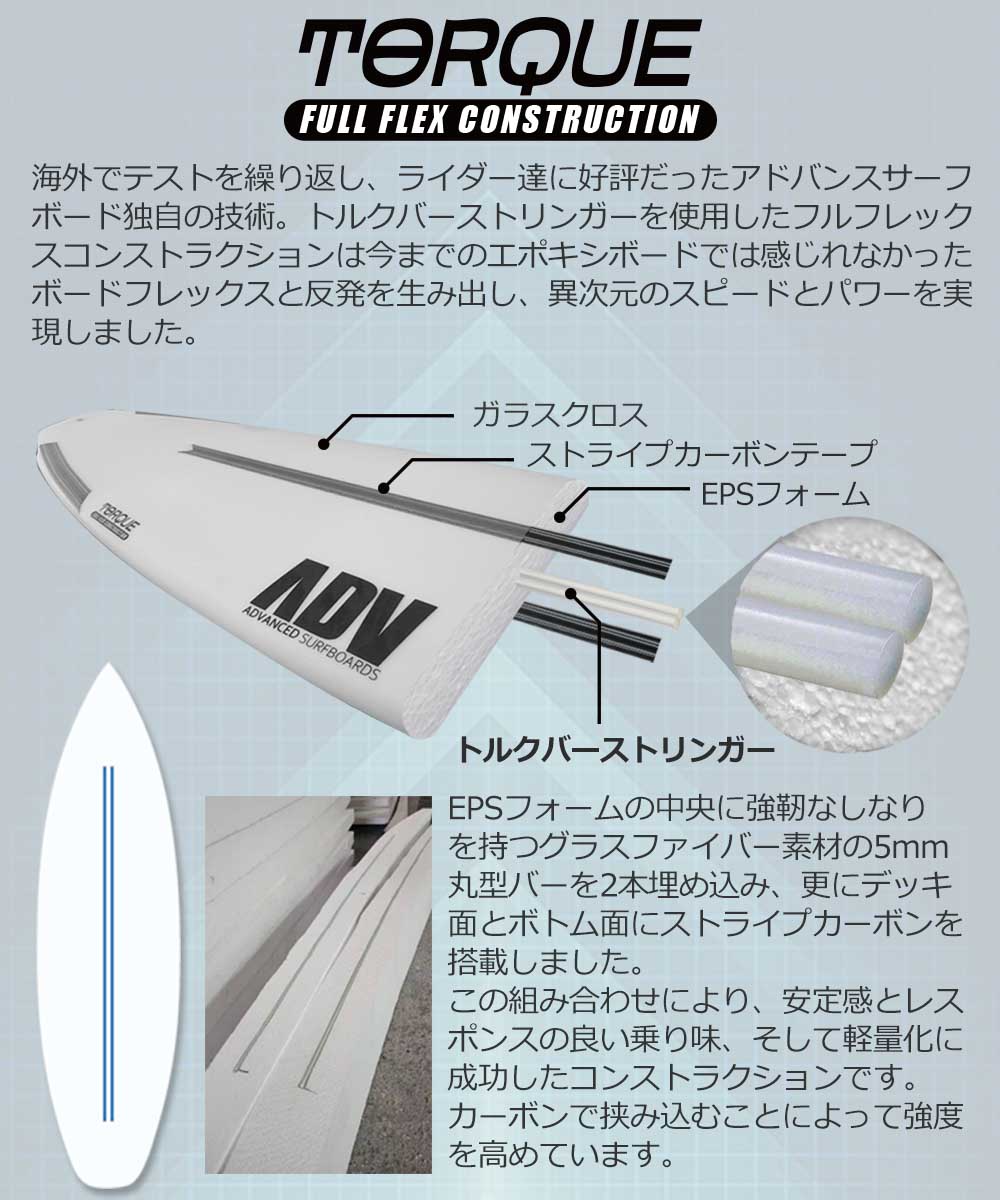 西濃運輸営業所止め サーフボード ショートボード サーフィン