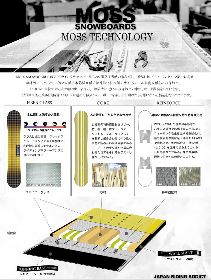 NOW 23-24 MOSS SNOWBOARDS/モススノーボード TWISTER PROSPECT