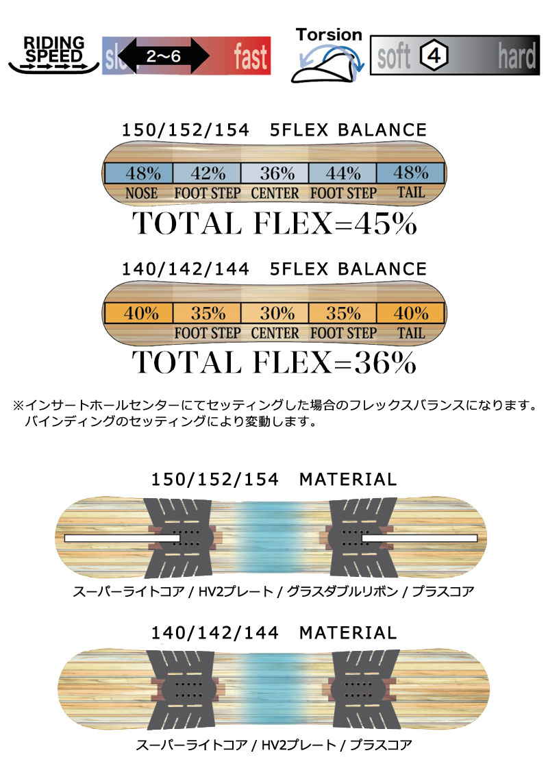 RICE28 22-23 RICE28/ライス W EIGHT ダブルエイト レディース