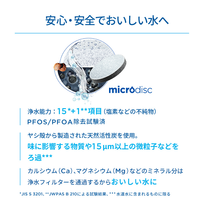 BRITA（ブリタ） 公式 カートリッジ 6個セット 訳アリ 浄水器 マイクロ