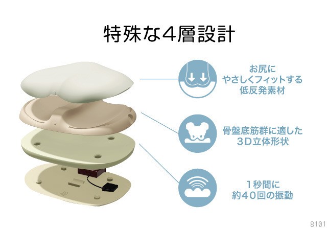 ラボネッツ 骨盤底筋エクササイズクッション キュットブル : いぶりん