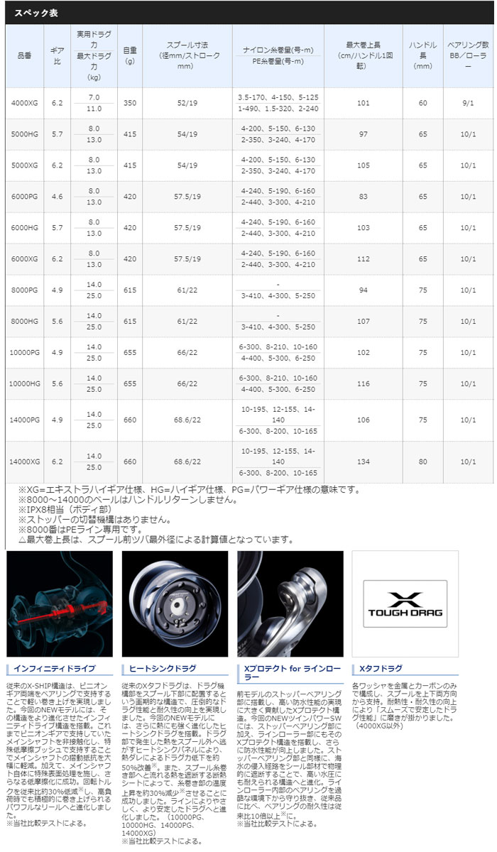 シマノ（SHIMANO） 21ツインパワーSW 8000PG SHIMANO TWIN POWER