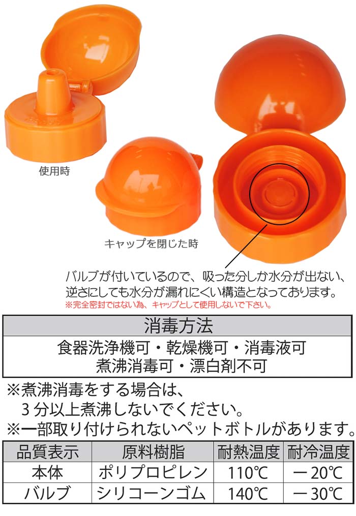 ウェステックスジャパン ストロー不要なボトルキャップ Randy ランディ