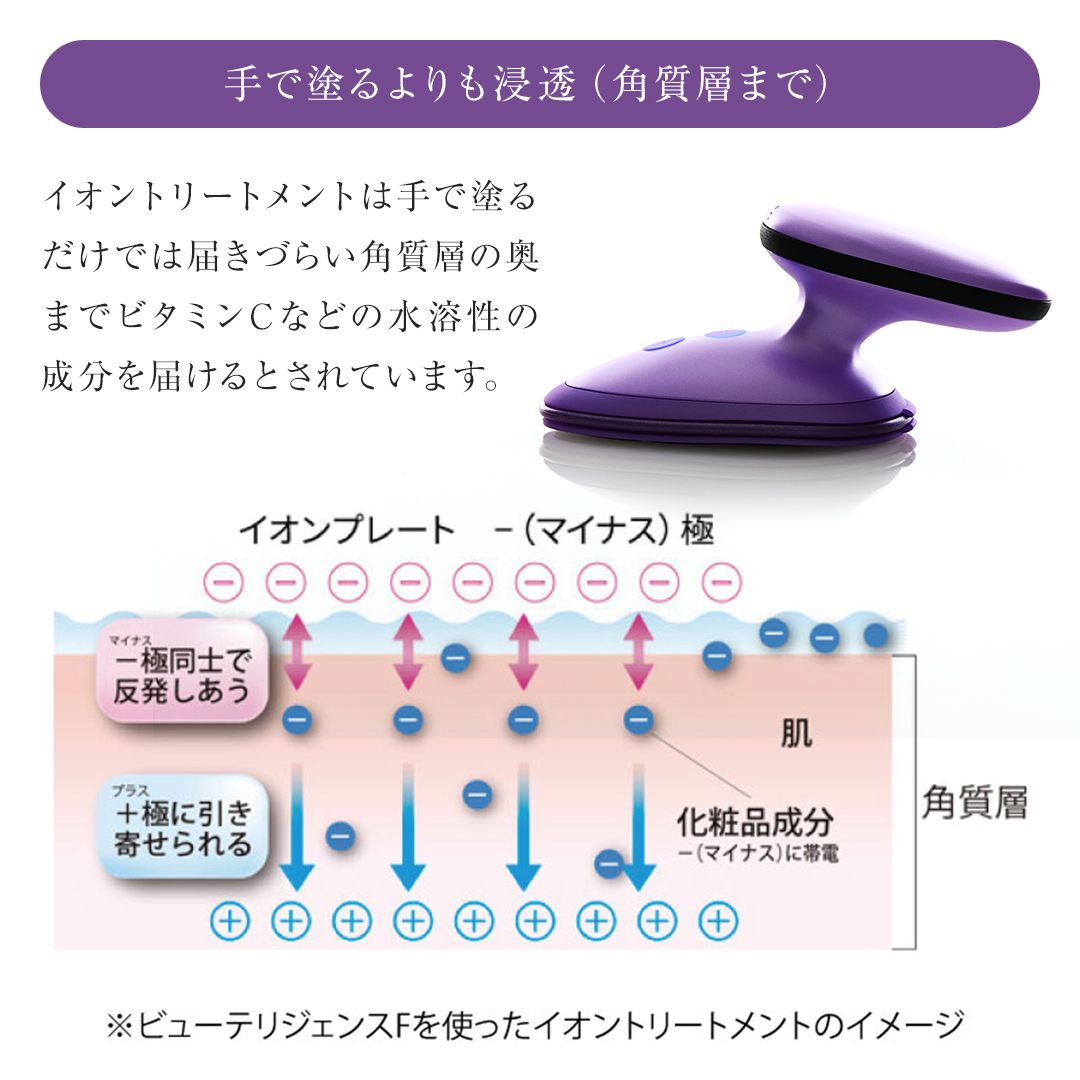 ビューテリジェンス 特典付スターターセット イオントリートメント 特