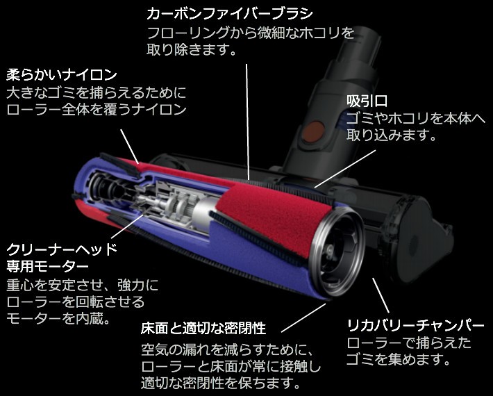 Dyson（ダイソン） 純正 v6 ソフトローラークリーナーヘッド dyson