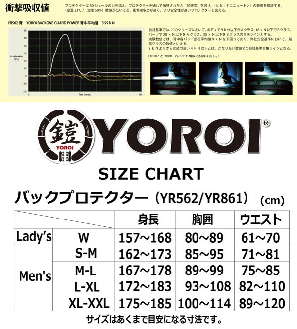 大きいサイズ メンズ バックプロテクター脊椎パッド スノボ スキー鎧