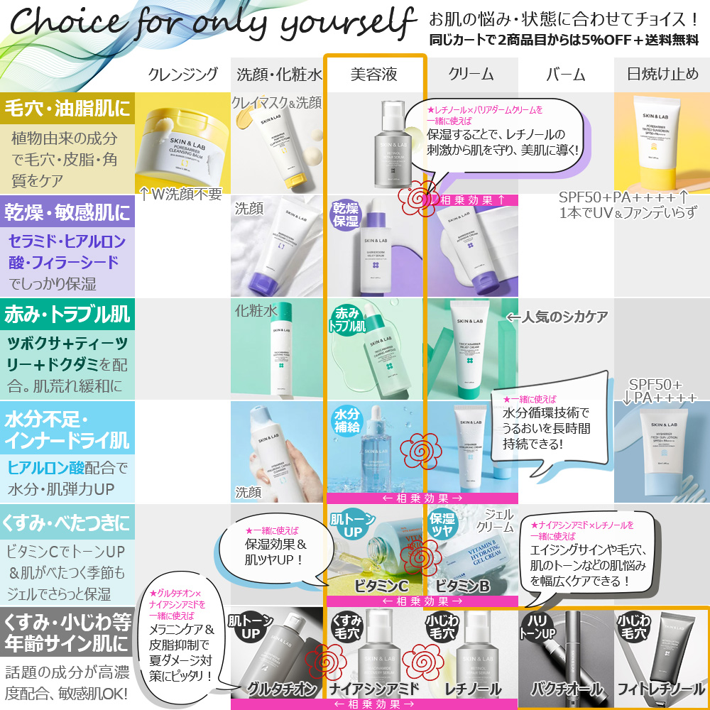 SKIN&LAB（スキンアンドラブ） 35％OFFcp有 ご褒美スキンケアSET