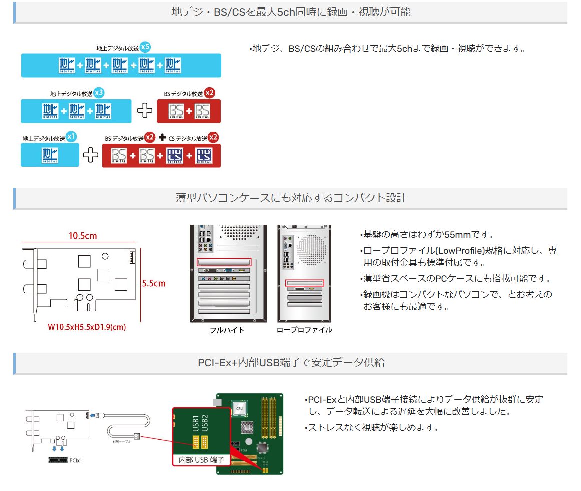 PLEX 地上デジタル・BS・CS対応5チャンネルマルチTVチューナー PX