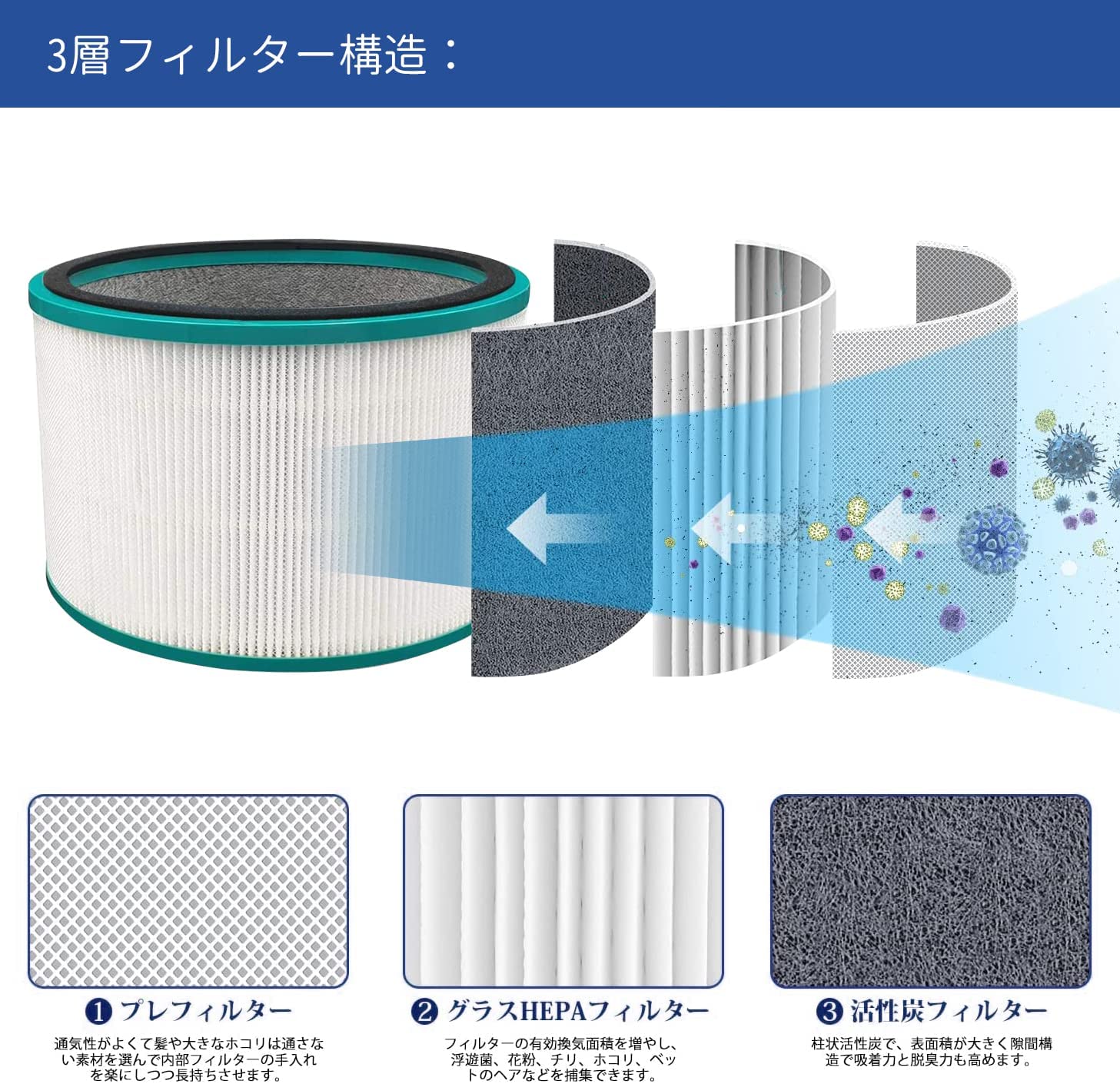 dyson ダイソン pure cool フィルター 互換品 交換 空気清浄機 HP03