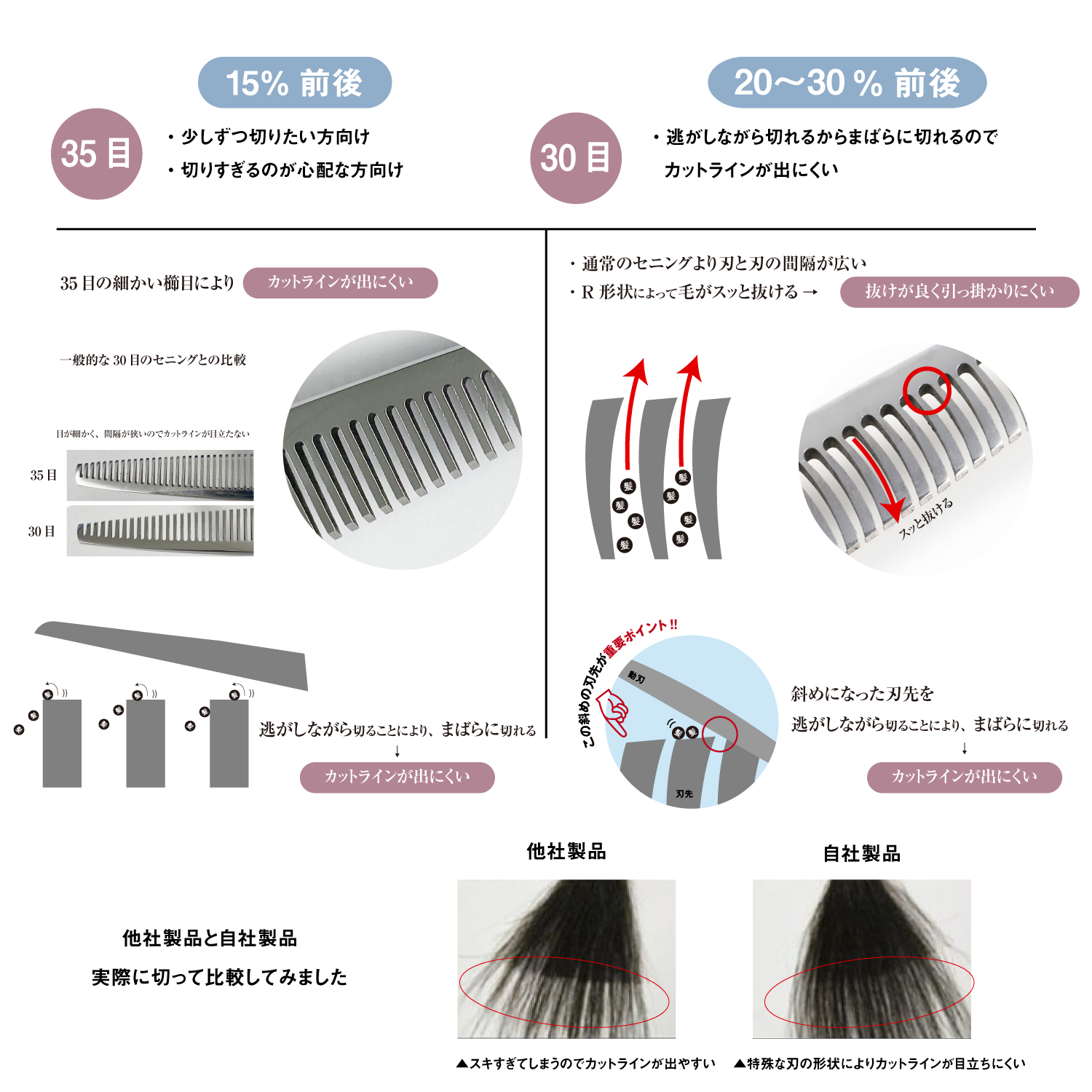 DEEDS 散髪 はさみ すきばさみ 家庭用 2本セット 5.5 6.0インチ 15% 20