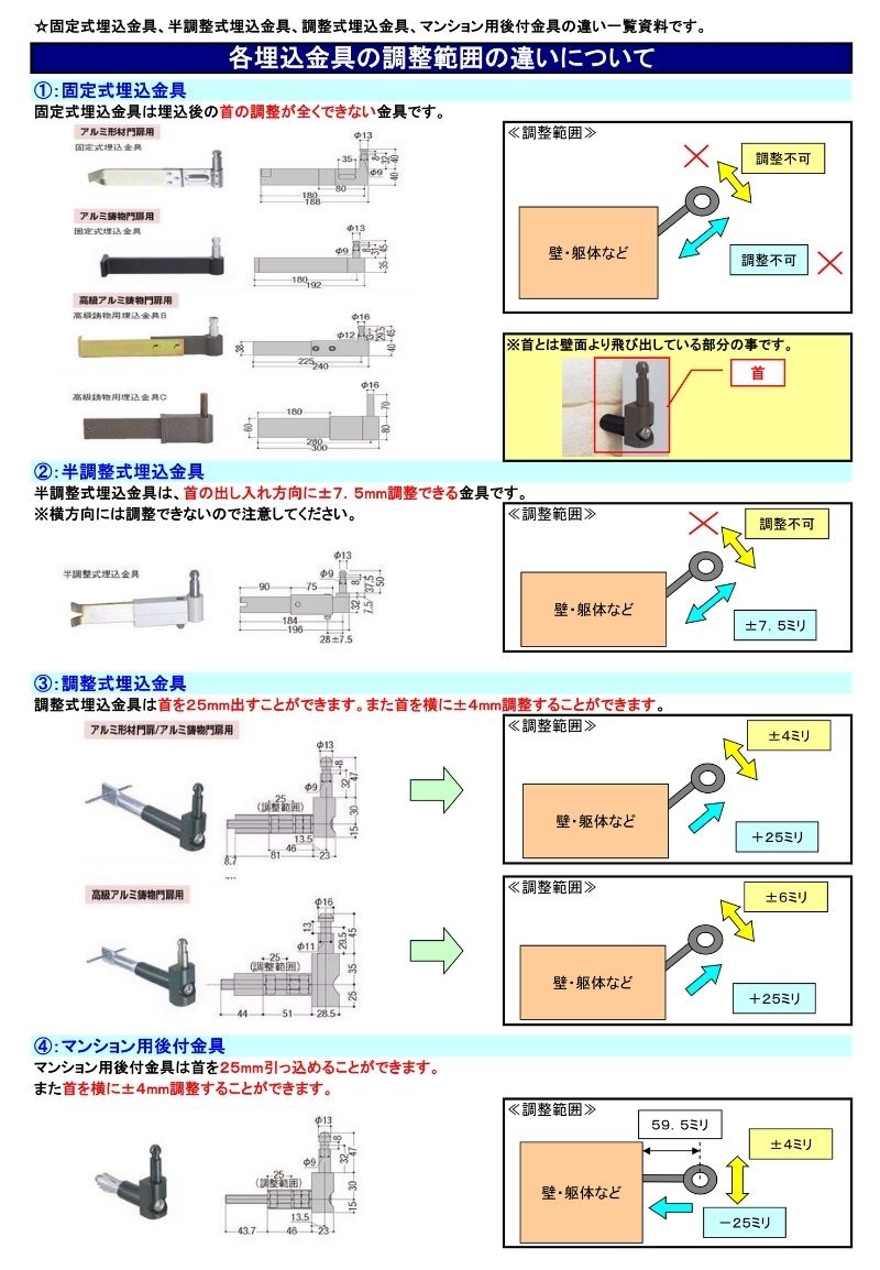 ディズニー門扉 ミッキーC型 片開き 08-12 直付調整式 W800×H1200