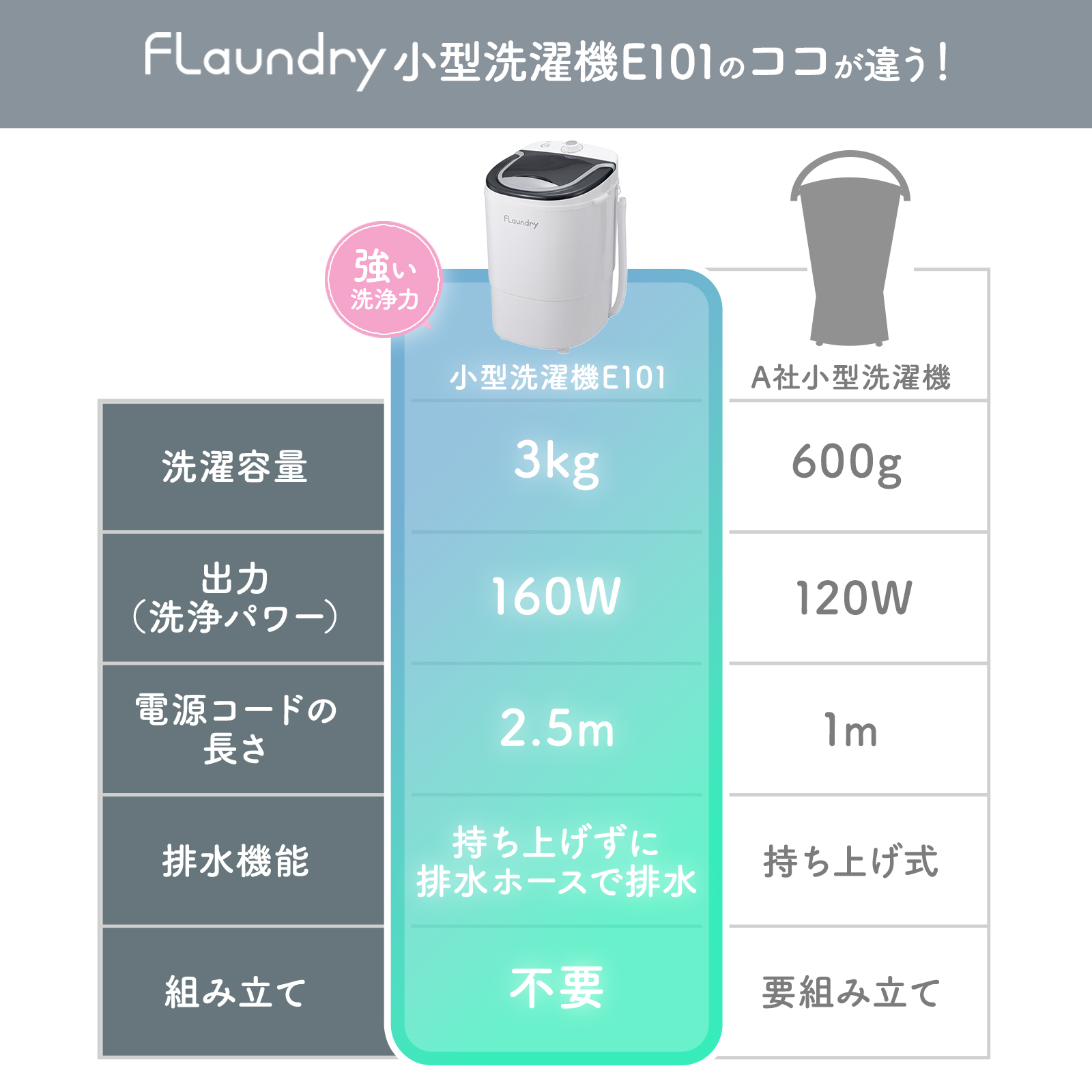2000円OFF 3/1まで 小型洗濯機 ミニ洗濯機 靴 3kg 洗濯機 フランドリー