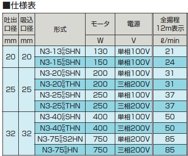 川本ポンプ N3-206SHN 家庭用ポンプ 単相100V カワエース 川本ポンプ