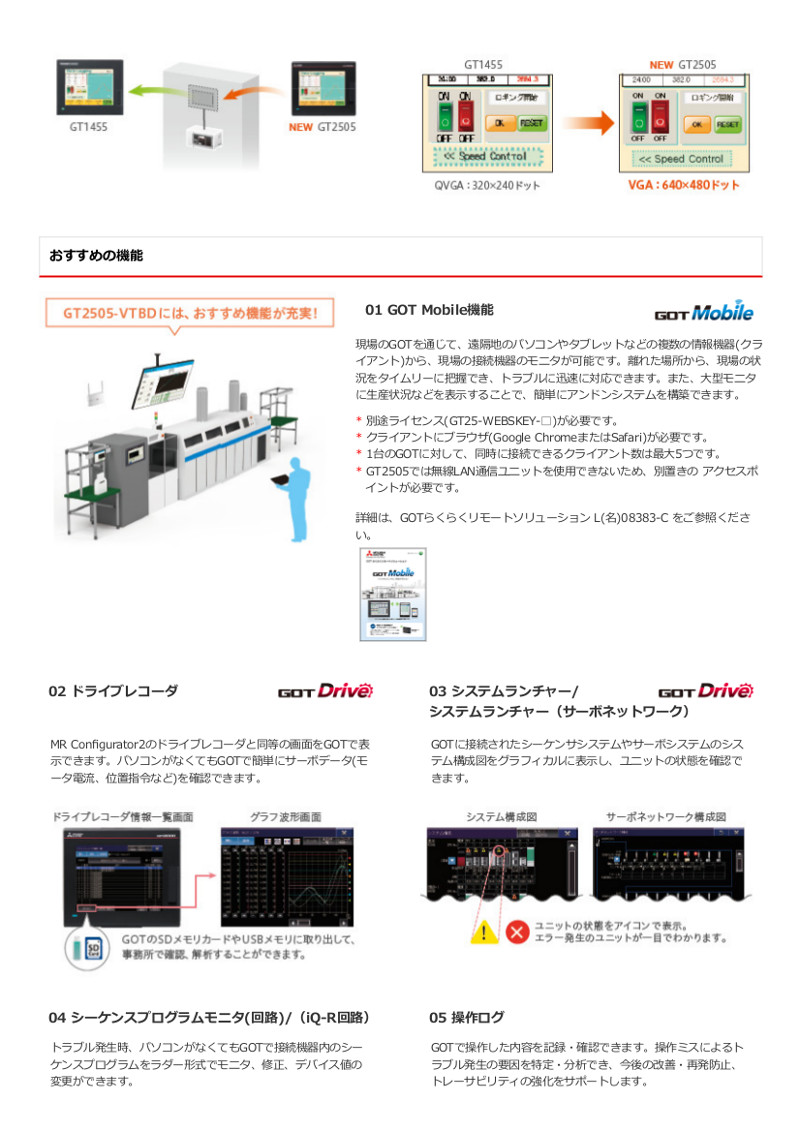 三菱電機（MITSUBISHI ELECTRIC） GT2505-VTBD グラフィック