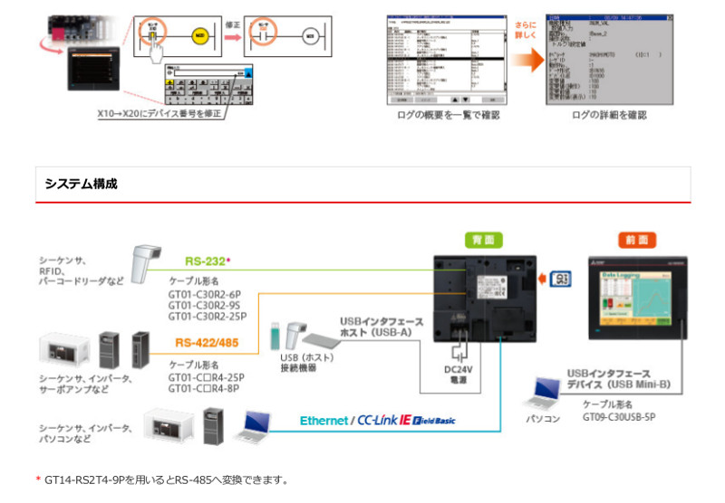 三菱電機（MITSUBISHI ELECTRIC） GT2505-VTBD グラフィック