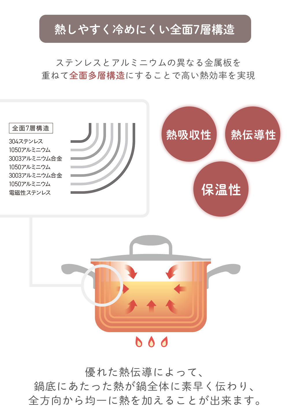 Vita Craft（ビタクラフト） (豪華2大特典) VitaCraft Nシリーズ