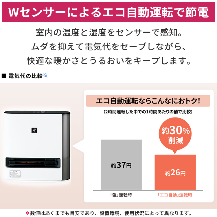 プラズマクラスター セラミックファンヒーター シャープ 加湿