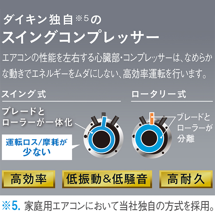 ダイキン（DAIKIN） エアコン おもに12畳 室外電源タイプ 2024年モデル