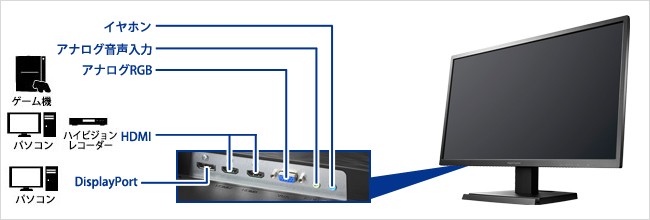 I-O DATA（アイ・オー・データ機器） 液晶ディスプレイ アイオーデータ