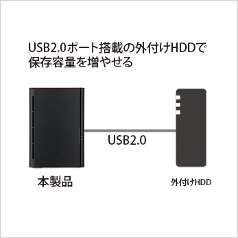 BUFFALO（バッファロー） NAS LinkStation LS220D0202G [RAID機能搭載