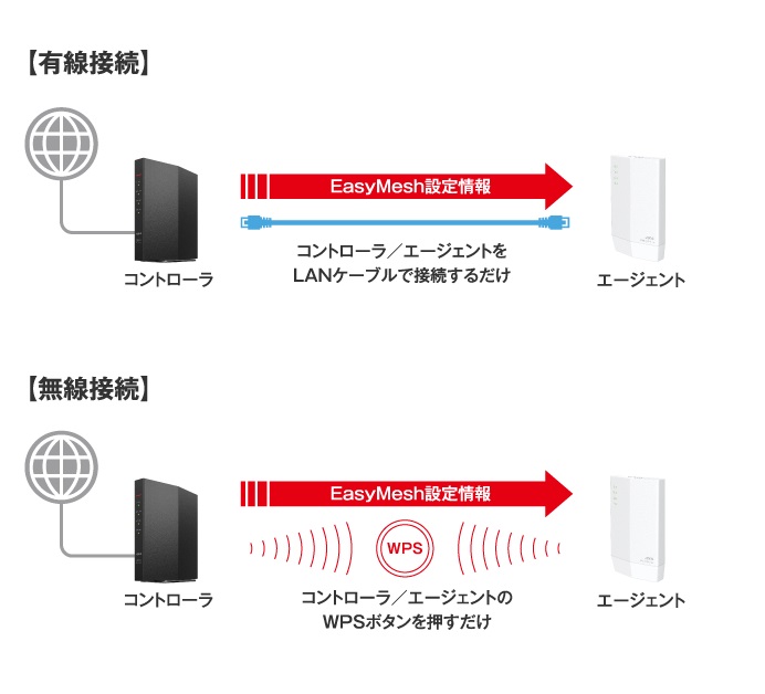 BUFFALO（バッファロー） 無線LAN中継機 WEX-3000AX4/D [Wi-Fi6対応